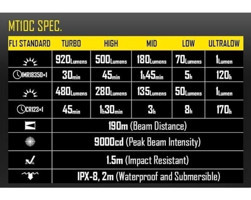 Nitecore MT10C 920 Lümen LED Pilli El Feneri