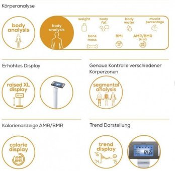 Beurer BF 1000 Yağ Ölçen Vücut Analizi Yapan Kas Ölçen Dijital Tartı