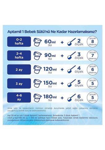 Aptamil Yenidoğan Laktozsuz Tahılsız Probiyotikli 1 Numara Bebek Sütü 1200 gr