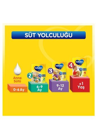 Bebelac Yenidoğan Laktozsuz Tahılsız 1 Numara Bebek Sütü 400 gr