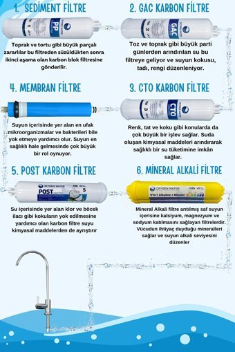 Oxygen Water 6 Filtreli 8 lt Kapalı Kasa Pompalı Tezgah Altı Su Arıtma Cihazı