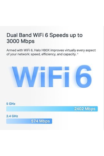 Mercusys Halo H80x Kablosuz 2.4 GHz-5 GHz Wifi Dual Band Access Point Router 3 Antenli 2402 Mbps Menzil Genişletici