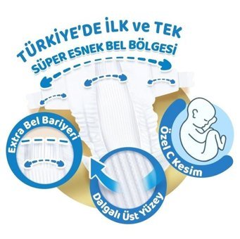 Molfix Pure Soft 3 Numara Bantlı Bebek Bezi 2x98'li