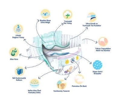 Evy Baby 4 Numara Bantlı Bebek Bezi 162'li