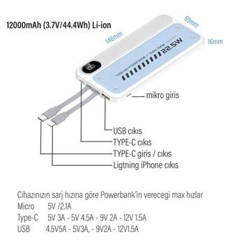 Sunix Pb10 12000 mAh Hızlı Şarj Micro Type C - USB Powerbank Beyaz