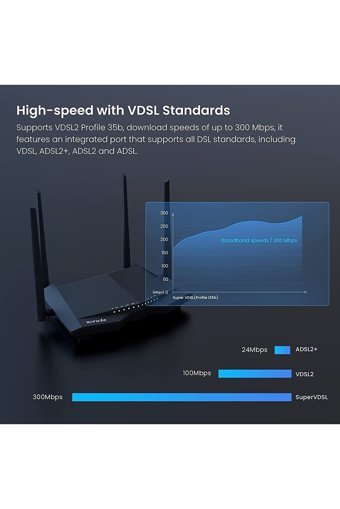 Tenda V12 4 Port Dual Band 867 Mbps Kablosuz VDSL2 Profile 35B Modem