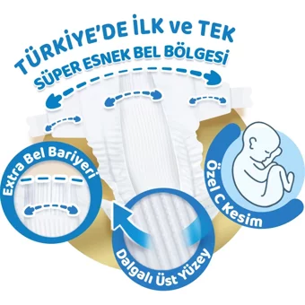 Molfix Pure & Soft 3 Numara Cırtlı Bebek Bezi 4x98 Adet