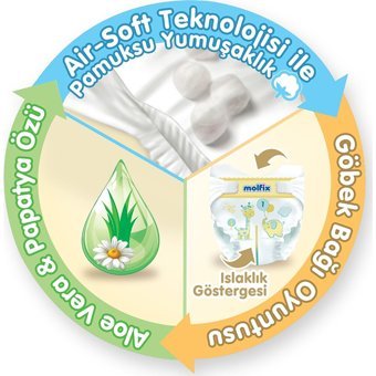 Molfix Yenidoğan 1 Numara Göbek Oyuntulu Cırtlı Bebek Bezi 4x90 Adet