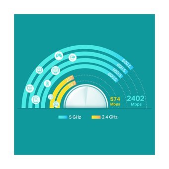 TP-Link Deco X60-2P Mesh 2.4 GHz-5 GHz 2402 Mbps Dual Band Router