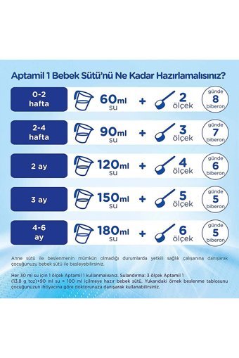 Aptamil Yenidoğan Probiyotikli 1 Numara Devam Sütü 3x1.6 kg