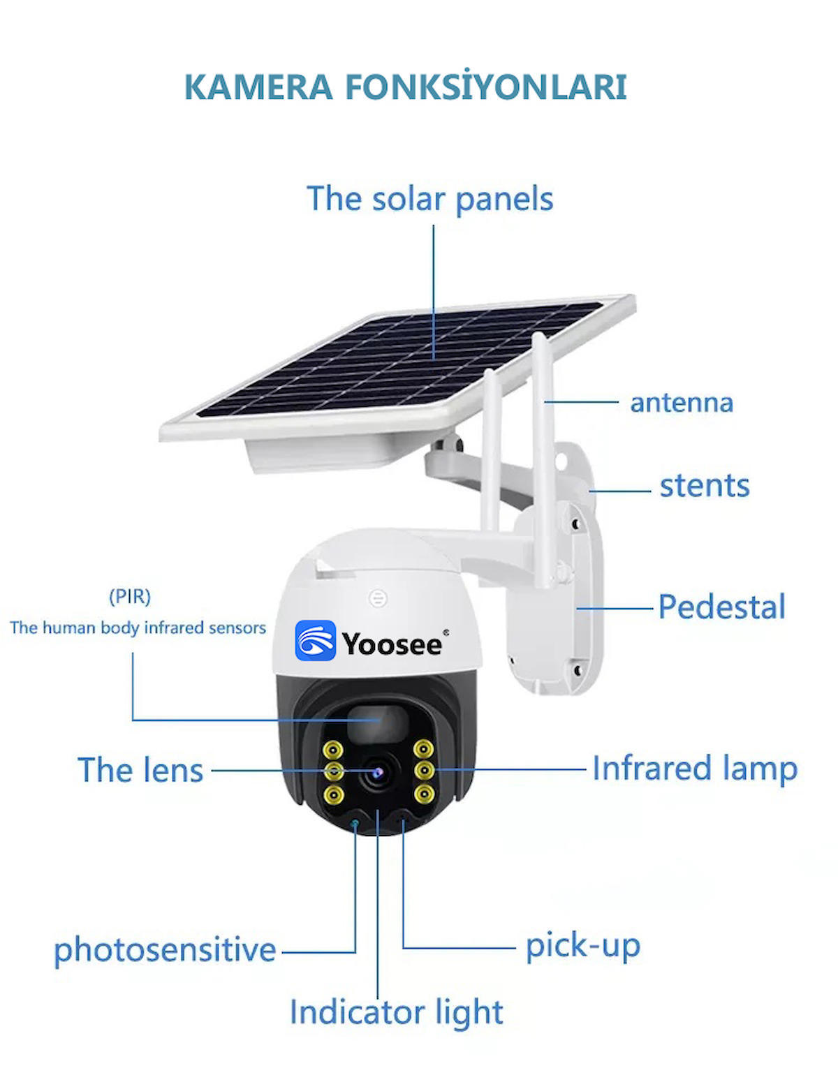 Yoosee Ethernet Mini Güneş Enerjili Sim Kartlı 1 Kameralı 360 Derece Dönen Gece Görüşlü Dış Mekan Kablosuz Güvenlik Kamerası